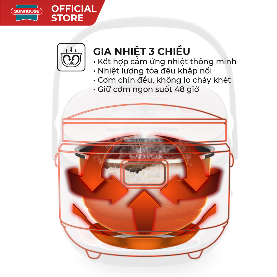 Nồi cơm điện tử 1.5L Sunhouse Mama SHD8915 - Ảnh 4