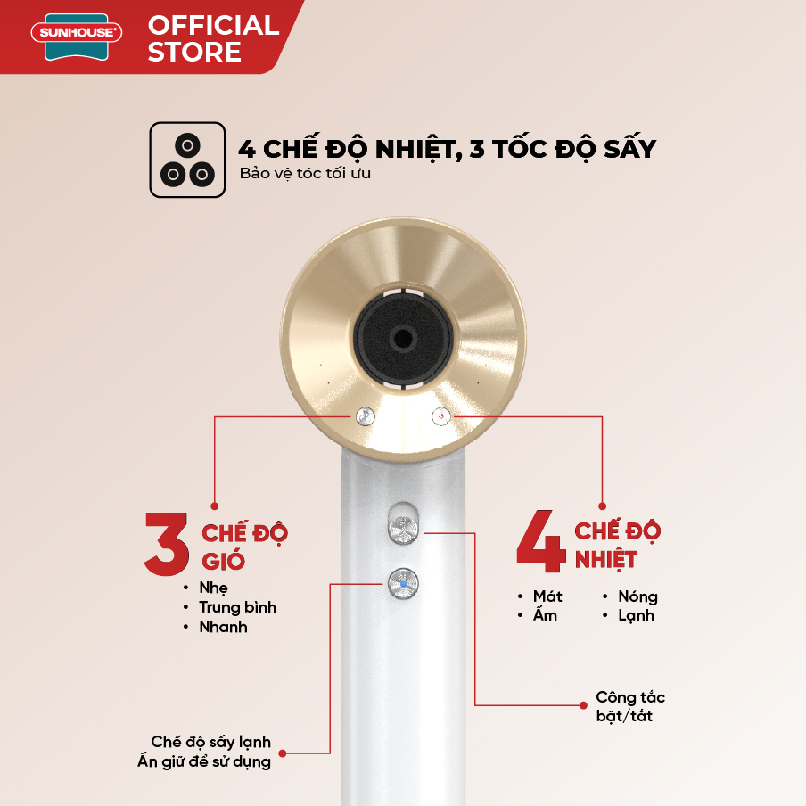 Máy sấy tóc Sunhouse SHD2320 - Ảnh 5