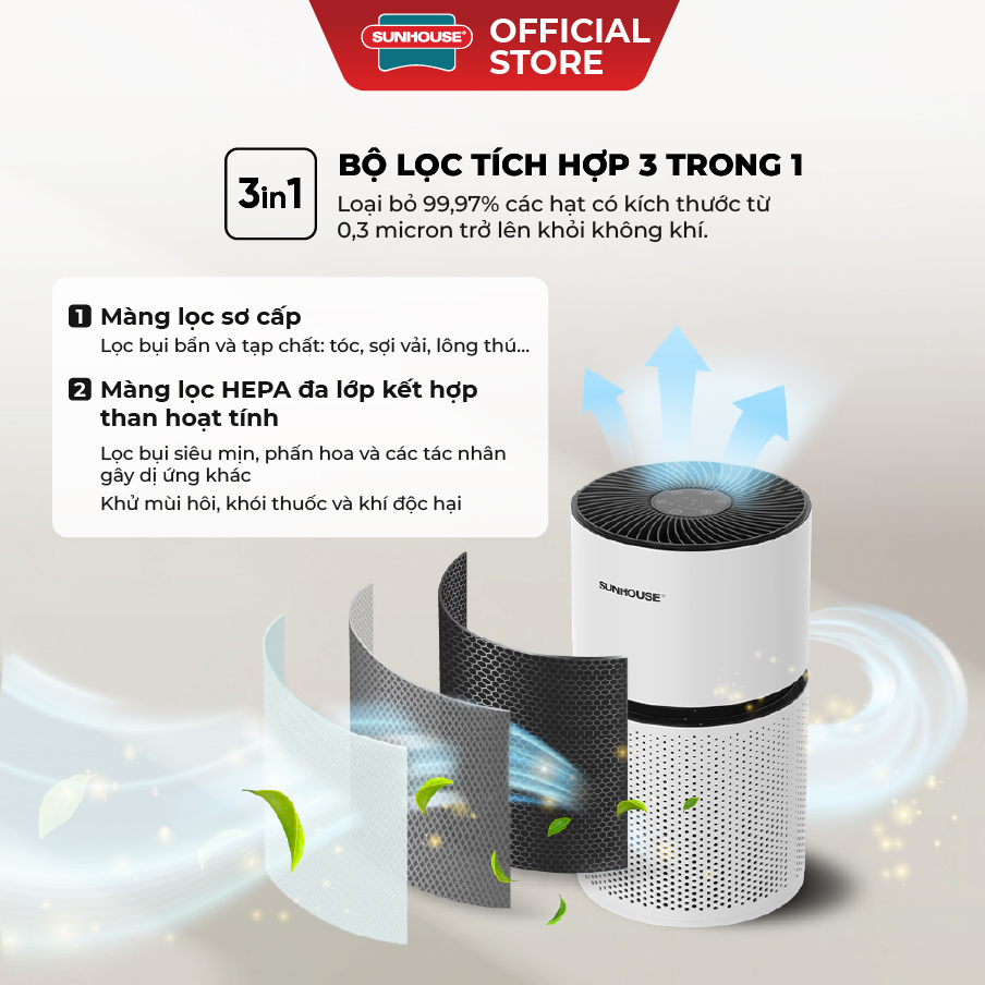Máy lọc không khí Sunhouse SHD-AP9712 - Ảnh 7